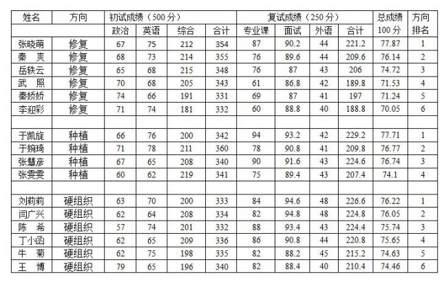 QQ截图20170324083916